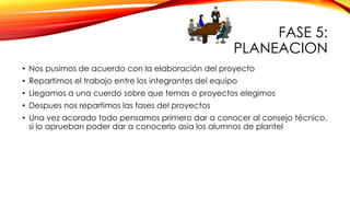 FASE 5:
PLANEACION
• Nos pusimos de acuerdo con la elaboración del proyecto
• Repartimos el trabajo entre los integrantes del equipo
• Llegamos a una cuerdo sobre que temas o proyectos elegimos
• Despues nos repartimos las fases del proyectos

• Una vez acorado todo pensamos primero dar a conocer al consejo técnico,
si lo aprueban poder dar a conocerlo asia los alumnos de plantel

 