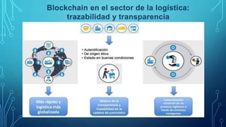 Blockchain en el sector de la logística:
trazabilidad y transparencia
 