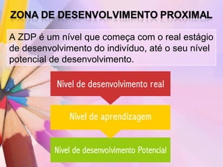 A ZDP é um nível que começa com o real estágio
de desenvolvimento do indivíduo, até o seu nível
potencial de desenvolvimento.
 