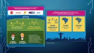 Fonte: 4G Américas
Fonte: 4G Américas
 