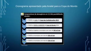 Cronograma apresentado pela Anatel para a Copa do Mundo
Fonte: ANATEL
 