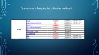 Operadoras e Frequências utilizadas no Brasil
Fonte: 4G Américas
 