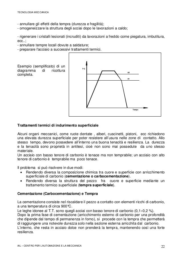 Tecnologia Meccanica I Materiali Metallici E Trattamenti