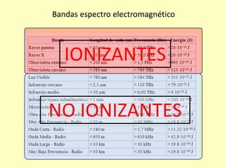 Bandas espectro electromagnético
IONIZANTES
NO IONIZANTES
 
