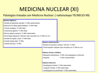 MEDICINA NUCLEAR (XI)
Patologías tratadas con Medicina Nuclear: ( radioisotopo TECNECIO-99)
 