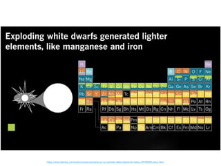https://www.latimes.com/science/sciencenow/la-sci-sn-periodic-table-elements-history-20190205-story.html
 