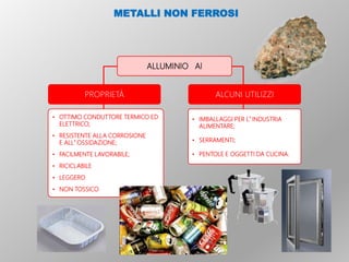 ALLUMINIO Al
PROPRIETÀ ALCUNI UTILIZZI
• OTTIMO CONDUTTORE TERMICO ED
ELETTRICO;
• RESISTENTE ALLA CORROSIONE
E ALL’OSSIDAZIONE;
• FACILMENTE LAVORABILE;
• RICICLABILE
• LEGGERO
• NON TOSSICO
• IMBALLAGGI PER L’INDUSTRIA
ALIMENTARE;
• SERRAMENTI;
• PENTOLE E OGGETTI DA CUCINA.
METALLI NON FERROSI
 