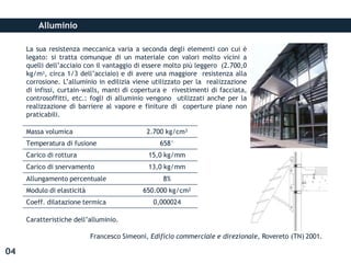 Alluminio
La sua resistenza meccanica varia a seconda degli elementi con cui è
legato: si tratta comunque di un materiale con valori molto vicini a
quelli dell’acciaio con il vantaggio di essere molto più leggero (2.700,0
kg/m3, circa 1/3 dell’acciaio) e di avere una maggiore resistenza alla
corrosione. L’alluminio in edilizia viene utilizzato per la realizzazione
di infissi, curtain-walls, manti di copertura e rivestimenti di facciata,
controsoffitti, etc.: fogli di alluminio vengono utilizzati anche per la
realizzazione di barriere al vapore e finiture di coperture piane non
praticabili.
Caratteristiche dell’alluminio.
Francesco Simeoni, Edificio commerciale e direzionale, Rovereto (TN) 2001.
04
Massa volumica 2.700 kg/cm3
Temperatura di fusione 658°
Carico di rottura 15,0 kg/mm
Carico di snervamento 13,0 kg/mm
Allungamento percentuale 8%
Modulo di elasticità 650.000 kg/cm2
Coeff. dilatazione termica 0,000024
 