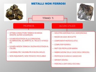 TITANIO Ti
PROPRIETÀ ALCUNI UTILIZZI
• OTTIMO CONDUTTORE TERMICO ED BASSA
DENSITÀ, QUINDI LEGGEREZZA;
• ELEVATA RESISTENZA ALLA CORROSIONE,
ALL’ABRASIONE, ALL’IMPATTO, AL TAGLIO E AI RAGGI
UV;
• ELEVATA INERZIA TERMICA E BUONA RESISTENZA AL
CALORE;
• LAVORABILITÀ E SALDABILITÀ DI BUON LIVELLO;
• NON INQUINANTE, NON TOSSICO E RICICLABILE
METALLI NON FERROSI
• INDUSTRIA AERONAUTICA E AEROSPAZIALE
• MAZZE DA GOLF, BICICLETTE
• COMPONENTI MOTOCICLISTICI
• COMPUTER PORTATILI
• PARTI DEI PROPULSORI MARINI
• FABBRICAZIONE DELLE CASSE DEGLI OROLOGI;
• PROTESICHE DI ANCA E GINOCCHIO
• IMPIANTI DENTALI
• PIERCING e LENTI DEGLI OCCHIALI
 