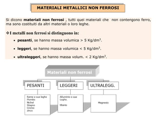 MATERIALI METALLICI NON FERROSI
Si dicono materiali non ferrosi , tutti quei materiali che non contengono ferro,
ma sono costituiti da altri materiali o loro leghe.
I metalli non ferrosi si distinguono in:
 pesanti, se hanno massa volumica > 5 Kg/dm3
.
 leggeri, se hanno massa volumica < 5 Kg/dm3
.
 ultraleggeri, se hanno massa volum. < 2 Kg/dm3
.
 