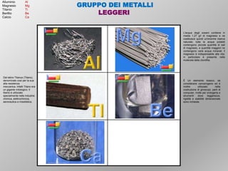 GRUPPO DEI METALLI
LEGGERI
L'acqua degli oceani contiene in
media 1,27 g/l di magnesio e ne
costituisce quindi un'enorme riserva
naturale; tutte le acque potabili
contengono piccole quantità di sali
di magnesio, e quantità maggiori ne
contengono varie acque minerali. Il
magnesio è indispensabile alla vita:
in particolare è presente nella
molecola della clorofilla.
Dal latino Titanus (Titano),
denominato così per la sua
alta resistenza
meccanica. Infatti Titano era
un gigante mitologico. Il
titanio è utilizzato
specialmente nelle industrie
chimica, elettrochimica,
aeronautica e missilistica.
È Un elemento tossico, da
considerarsi cancerogeno ed è
inoltre utilizzato nella
costruzione di giroscopi, parti di
computer, molle per orologeria e
strumenti dove leggerezza,
rigidità e stabilità dimensionale
sono richieste.
Alluminio Al
Magnesio Mg
Titanio Ti
Berillio Be
Calcio Ca
 