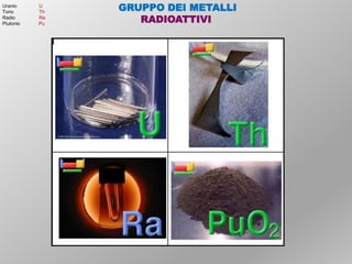 GRUPPO DEI METALLI
RADIOATTIVI
Uranio U
Torio Th
Radio Ra
Plutonio Pu
 