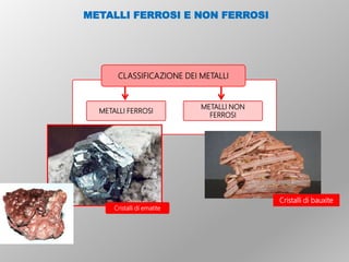 METALLI FERROSI
METALLI NON
FERROSI
Cristalli di ematite
CLASSIFICAZIONE DEI METALLI
Cristalli di bauxite
METALLI FERROSI E NON FERROSI
 