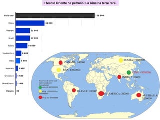 Il Medio Oriente ha petrolio; La Cina ha terre rare.
 