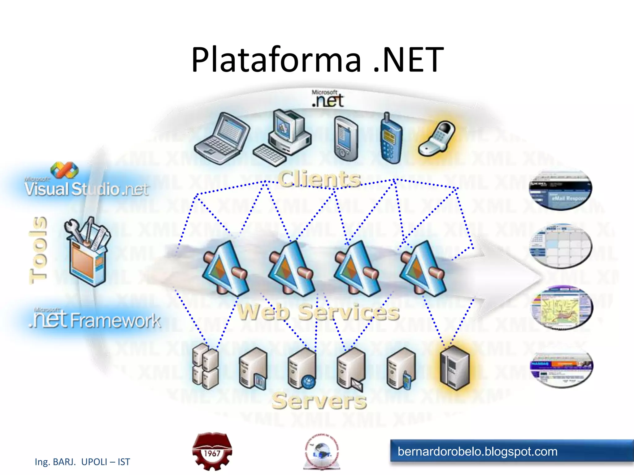 Plataforma .NET 