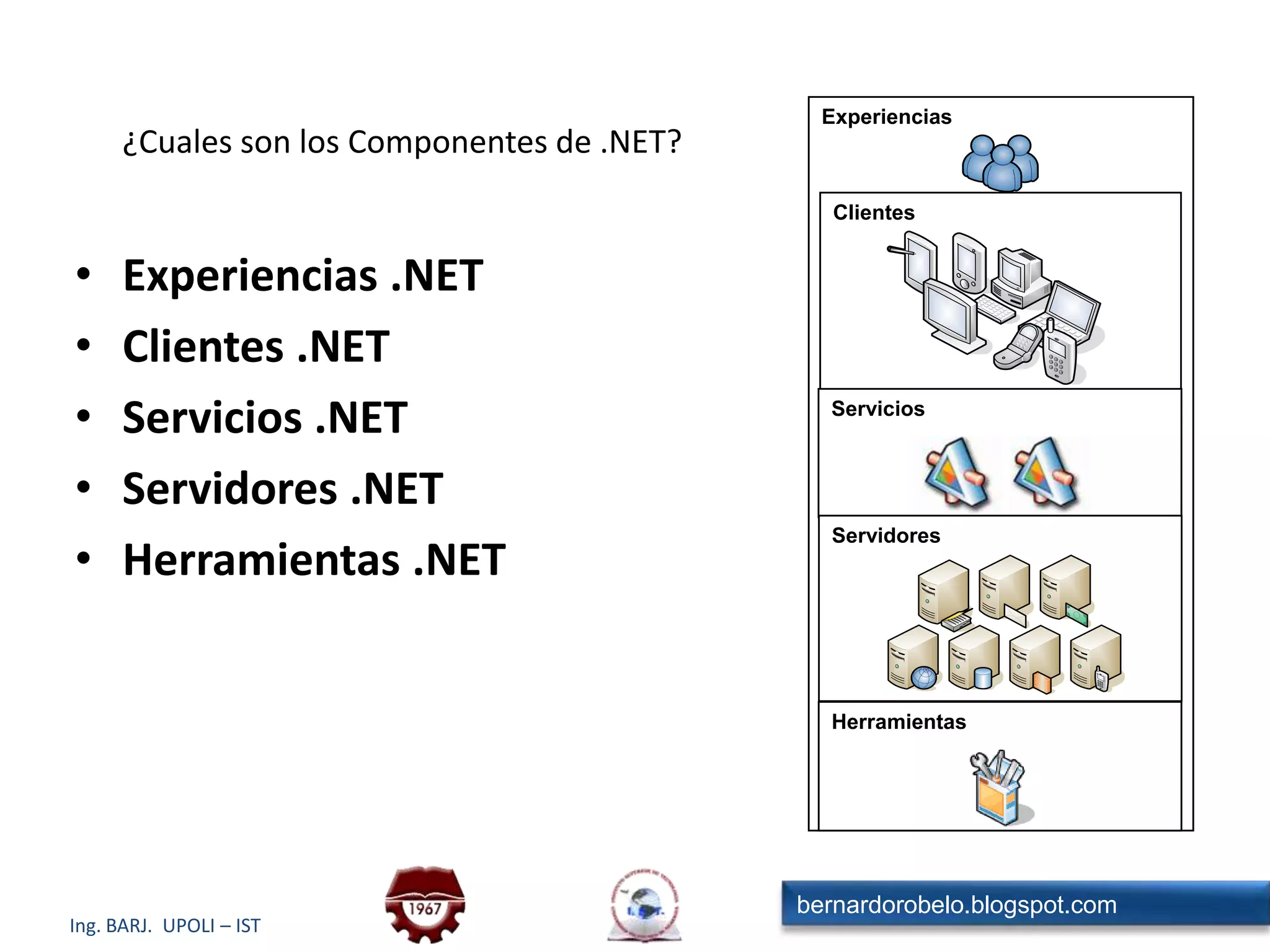 ExperienciasHerramientasClientesServidoresServicios¿Cuales son los Componentes de .NET?Experiencias .NETClientes .NETServicios .NETServidores .NETHerramientas .NET