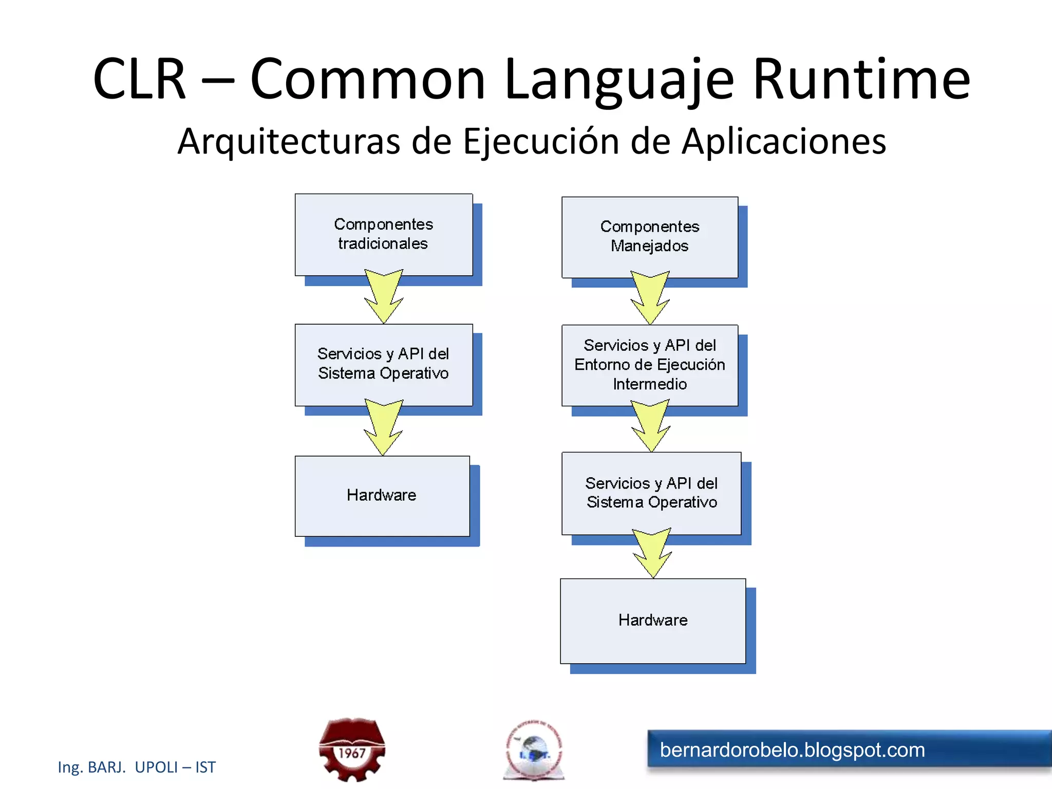 Línea del tiempo de .NETVisual Studio 6.0Visual BasicVBAVisual FoxProVBScriptC++J++JScriptASPVisual Studio .NET 2003.NET Framework 1.1.NET Compact FrameworkJ#Visual Studio 2008.NET Framework 3.0 – 3.5.NET Compact Framework2000         2001         2002         2003         2004    2005      2006 y más   2008      2010Visual Studio .NET 2002.NET Framework 1.0Visual Basic .NETC#Visual Studio 2005.NET Framework 2.0.NET Compact Framework 2.0Visual Studio 2010.NET Framework 4.0