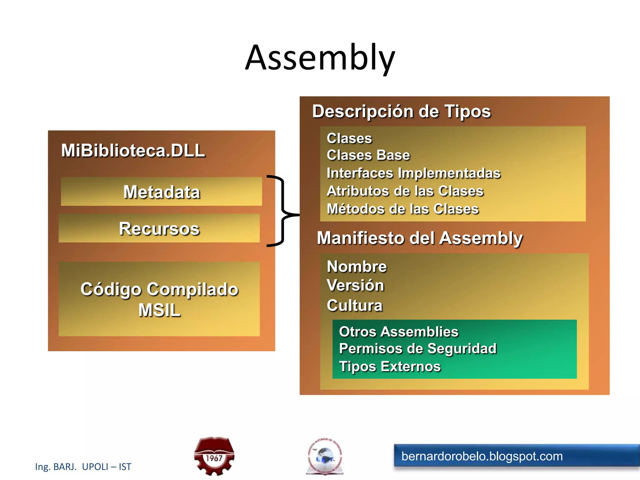 CLR – Common Languaje RuntimeArquitecturas de Ejecución de Aplicaciones