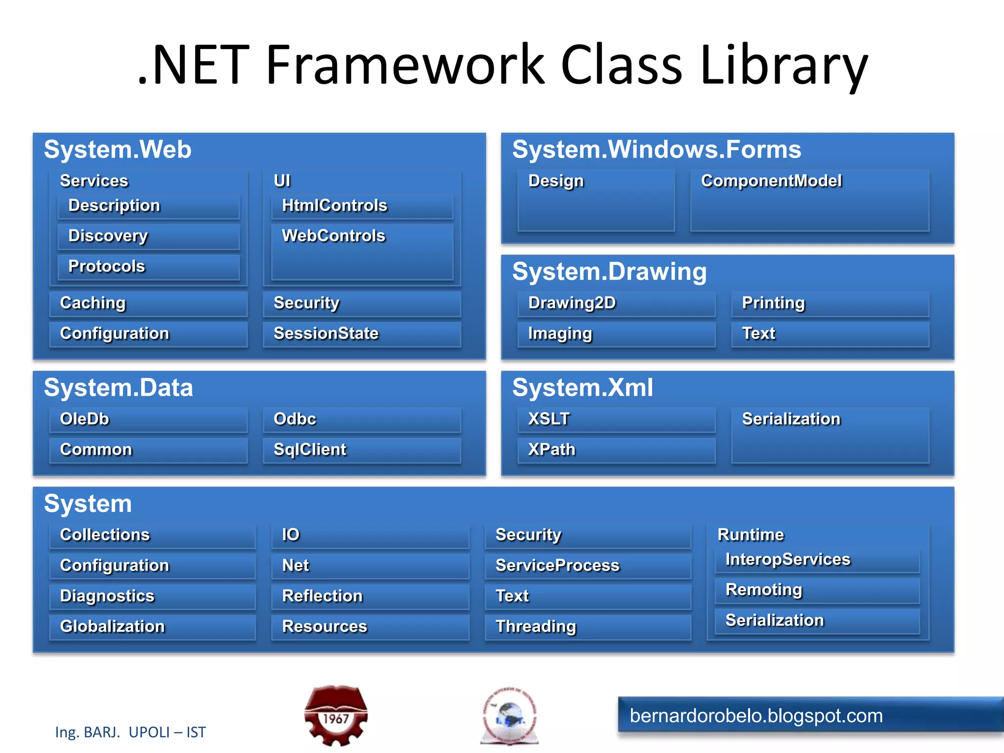 Assembly (MSIL)CompiladorBibliotecao EjecutableCLR – Proceso de CompilaciónCódigoFuenteCualquier lenguaje .NET