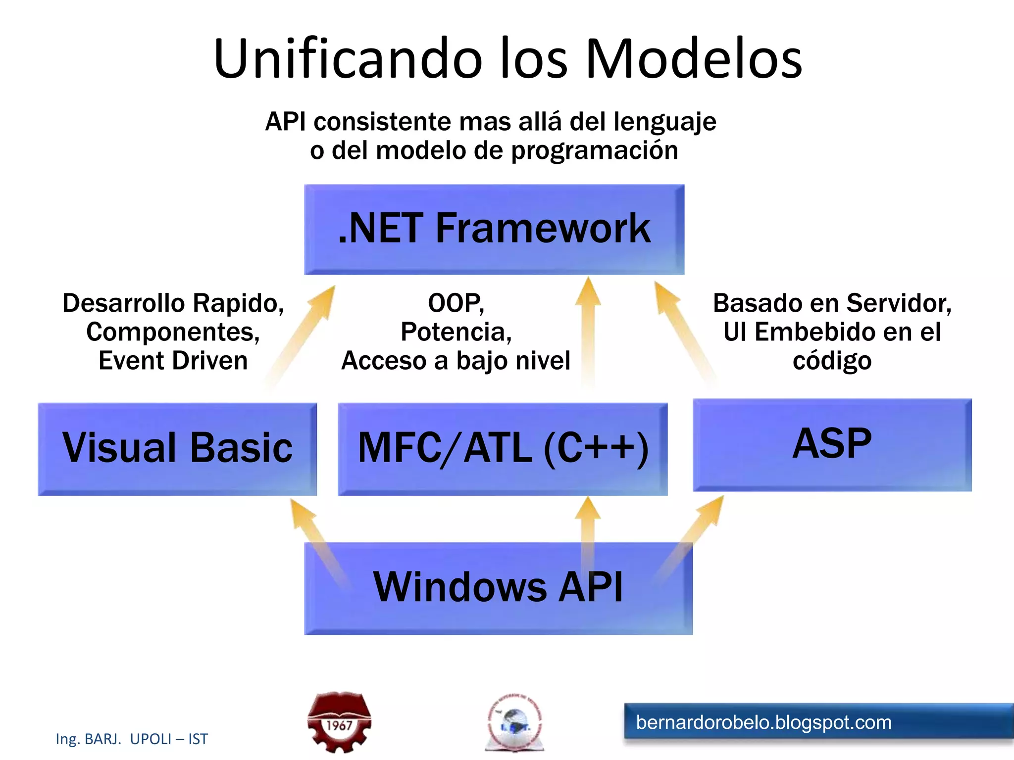 Common Language Specification (CLS)Especificación que estandariza una serie de características soportadas por el CLRContrato entre diseñadores de lenguajes de programación y autores de bibliotecasPermite la interoperabilidad entre lenguajesMicrosoft provee implementaciones de 4 lenguajes, todos compatibles con CLSMicrosoft Visual Basic .NETMicrosoft Visual C# .NETMicrosoft Visual J#.NETMicrosoft Visual C++.NET