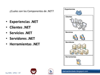 ExperienciasHerramientasClientesServidoresServicios¿Cuales son los Componentes de .NET?Experiencias .NETClientes .NETServicios .NETServidores .NETHerramientas .NET