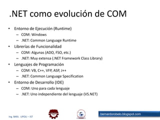 .NET como evolución de COMEntorno de Ejecución (Runtime)COM: Windows.NET: Common Language RuntimeLibrerías de FuncionalidadCOM: Algunas (ADO, FSO, etc.).NET: Muy extensa (.NET Framework Class Library)Lenguajes de ProgramaciónCOM: VB, C++, VFP, ASP, J++.NET: Common Language SpecificationEntorno de Desarrollo (IDE)COM: Uno para cada lenguaje.NET: Uno independiente del lenguaje (VS.NET)