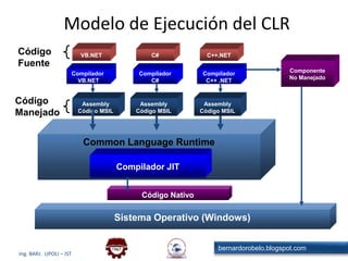 Assemblies - Aplicaciones .NETUno o más AssembliesAl ejecutar una aplicación, ¿cómo ubico los assemblies necesarios?El Class Loader busca en el directorio local (preferido)Global Assembly Cache (GAC)Diferentes aplicaciones pueden usar diferentes versionesActualizaciones más simplesDesinstalación más simple