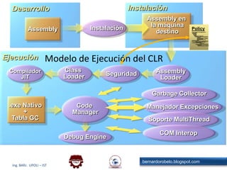 .NET Framework Class LibraryConjunto de Tipos básicos (clases, interfaces, etc.) que vienen incluídos en el .NET FrameworkLos tipos están organizados en jerarquías lógicas de nombres, denominados NAMESPACESLos tipos son INDEPENDIENTES del lenguaje de desarrolloEs extensible y totalmente orientada a objetos