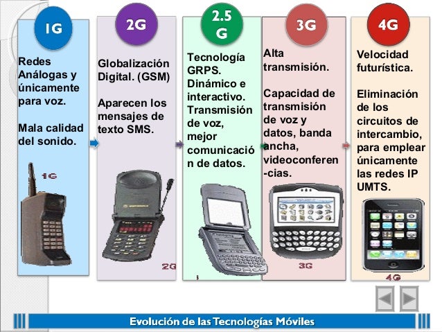 Tecnología Móvil