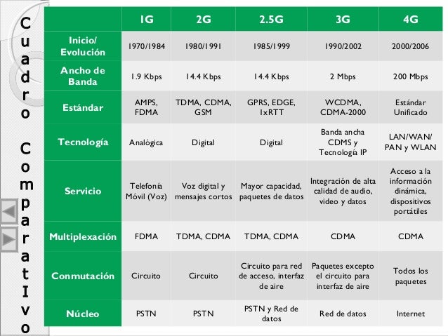 comparison of 2g 3g and 4g pdf