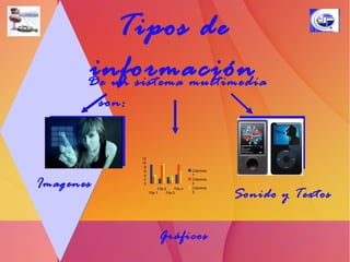 de acuerdo al soporte digital la información se muestra  de un modo completo e impactante. Información actualizada disponible 24 horas. Capacidad de gran almacenamiento y la oportunidad  de tener diferentes idiomas. Multimedia Ventajas 