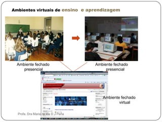 Ambientes virtuais de ensino e aprendizagemAmbiente fechadopresencialAmbiente fechadopresencialAmbiente fechadovirtualProfa. Dra Maria de los D J Peña