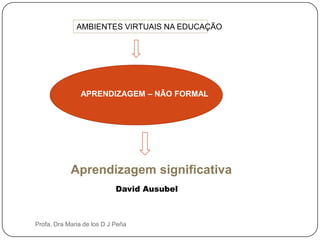 AMBIENTES VIRTUAIS NA EDUCAÇÃOAPRENDIZAGEM – NÃO FORMALAprendizagem significativa David AusubelProfa. Dra Maria de los D J Peña