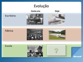 Evolução
             Como era     Hoje

Escritório




Fábrica




Escola
 