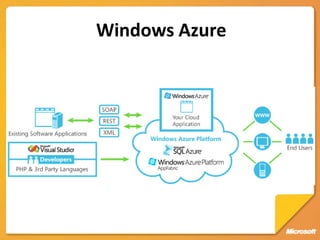 Windows Azure
 
