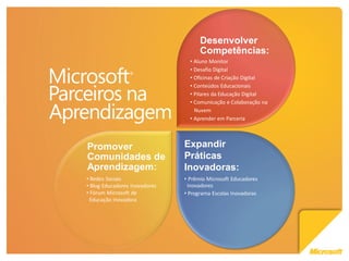 Desenvolver
                                     Competências:
                                 • Aluno Monitor
                                 • Desafio Digital
                                 • Oficinas de Criação Digital
                                 • Conteúdos Educacionais
                                 • Pilares da Educação Digital
                                 • Comunicação e Colaboração na
                                   Nuvem
                                 • Aprender em Parceria




Promover                       Expandir
Comunidades de                 Práticas
Aprendizagem:                  Inovadoras:
• Redes Sociais                • Prêmio Microsoft Educadores
• Blog Educadores Inovadores    Inovadores
• Fórum Microsoft de           • Programa Escolas Inovadoras
 Educação Inovadora
 