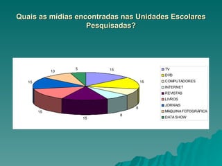 Quais as mídias encontradas nas Unidades Escolares Pesquisadas? 