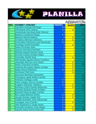 ASIGNATURA: TECN
NRO.   NOMBRE Y APELLIDO                  FEBRERO       MARZO    ABRIL
1.     Agudelo Arango Santiago                   3.9         4       4
2.     Aristizabal Ortiz Juliana                 4.5       4.5     3.5
3.     Arredondo Montoya Kelly Tatiana             5         5     4.9
4.     Bedoya Cardenas Diego                     3.5         4     4.5
5.     Bedoya Davila Melissa                       4       3.5       4
6.     Chalarca Rendon Estefany                  4.1       3.5     3.9
7.     Chavarria Carmona Luisa Fernanda          4.3         3       4
8.     Durango Murillo Esneider                    4       4.5     3.9
9.     Flores Ocampo Sara                          4         4       4
10.    Garces Montoya Katherin                     5         5     4.5
11.    Giraldo Zapata Daniel Yesid                 5         4     4.5
12.    Gomez Correa Andres Felipe                4.5         5       4
13.    Gonazles Alzate Sara                      4.7       4.5       5
14.    Hernandes Aguilar Diana Carolina            4         4       4
15.    Jaramillo Alarcon Ana Maria                 5       3.2     4.5
16.    Marin Chaverra Andrea                     3.2       3.4     3.9
17.    Martines Escudero Marlon Andres             3       3.5       3
18.    Mejia Hoyos Estefania                     3.5       3.5       4
19.    Monsalve Villa Sara                         4       3.5       4
20.    Montoya Restrepo Sebastian                  4         5     4.5
21.    Paniagua Lopez Maria Camila                 4         5     4.5
22.    Pedraza Gallego Leslie                    4.5         4     3.5
23.    Peres Vargas Jhonny Andres                3.9         5       4
24.    Pulgarin Taborda Hadaluz                  2.6       3.7     3.4
25.    Ramirez Castro Daniel Alejandro             5       2.9     3.4
26.    Ramirez Giraldo Paola Andrea                4         5     4.5
27.    Ramirez Perez Andres Camilo                 4         3       4
28.    Rios Lopez Brahian Stiven                 3.2       3.9       4
29.    Ursuga Gomes Jaider Stid                  4.1       4.7       4
30.    Vallejo Quintero Jhon Alexander           3.5         4       4
31.    Vanegas Juan Camilo                       3.5       3.5     3.9
32.    Villa Salamanca Jorge Mario               3.9         3       4
33.    Zamudio Guarniso Juan Diego               3.5       2.5     3.9
34.    Zapata Mesa Diana Marcela                 4.5       3.5     4.5
 