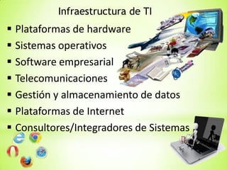 Infraestructura de TI

 Plataformas de hardware
 Sistemas operativos
 Software empresarial
 Telecomunicaciones
 Gestión y almacenamiento de datos
 Plataformas de Internet
 Consultores/Integradores de Sistemas

 
