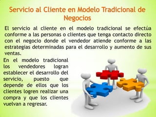 El servicio al cliente en el modelo tradicional se efectúa
conforme a las personas o clientes que tenga contacto directo
con el negocio donde el vendedor atiende conforme a las
estrategias determinadas para el desarrollo y aumento de sus
ventas.
En el modelo tradicional
los
vendedores
logran
establecer el desarrollo del
servicio,
puesto
que
depende de ellos que los
clientes logren realizar una
compra y que los clientes
vuelvan a regresar.

 
