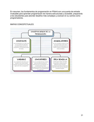 21
En resumen, los fundamentos de programación en PSeInt son una puerta de entrada
invaluable para aprender programación de manera estructurada y accesible, preparando
a los estudiantes para abordar desafíos más complejos y avanzar en su carrera como
programadores.
MAPAS CONCEPCTUALES
 