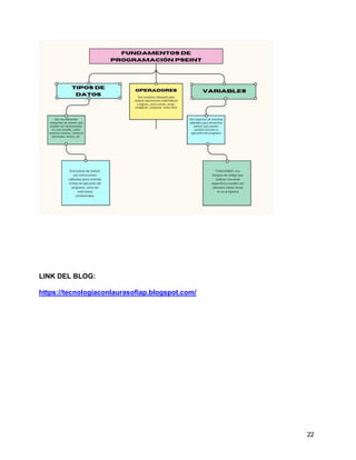22
LINK DEL BLOG:
https://tecnologiaconlaurasofiap.blogspot.com/
 