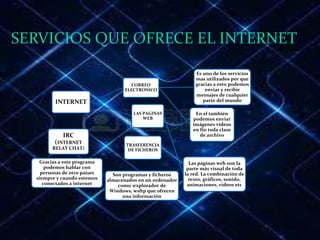 SERVICIOS QUE OFRECE EL INTERNET
INTERNET
CORREO
ELECTRONICO
Es uno de los servicios
mas utilizados por que
gracias a esto podemos
enviar y recibir
mensajes de cualquier
parte del mundo
En el también
podemos enviar
imágenes videos
en fin toda clase
de archivo
LAS PAGINAS
WEB
Las páginas web son la
parte más visual de toda
la red. La combinación de
texto, gráficos, sonido,
animaciones, vídeos etc
TRASFERENCIA
DE FICHEROS
IRC
(INTERNET
RELAY CHAT)
Gracias a este programa
podemos hablar con
personas de otro países
siempre y cuando estemos
conectados a internet
Son programas y ficheros
almacenados en un ordenador
como :explorador de
Windows, wsftp que ofrecen
una información
 