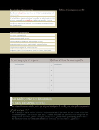 120
Sesión85
Enestasesiónreconoceráslaspartesqueintegranlamáquinadeescribirysusprincipalescomponentes.
¿Qué sabes tú?
En el ejercicio de la sesión anterior, enumeraste las situaciones en las cuales se utiliza
la mecanografía, de acuerdo con esto, ¿fueron muchas las personas que ocuparon la
máquina de escribir?, ¿en su trabajo?, ¿en su casa?, ¿consideras que la máquina de escri-
bir es importante para realizar labores de oficina o escritos varios?, ¿por qué?
La máquina de escribir
y SUS COMPONENTES
Debido a su estructura, proporciona servicio al mecanógrafo durante
mucho tiempo.
•Escritura rápida y legible
El teclado básico es universal e igual para todas las máquinas de escribir,
así como computadoras, rotuladoras, traductoras, agendas, etcétera.
• Mejor presentación de escritos
•Se obtiene experiencia mediante ejercicios para mecanografiar con
precisión y rapidez.
•Mantenimiento económico de la máquina de escribir
Características de la mecanografía
Ventajas de la mecanografía
•Reproducción de escritos en papel delgado, grueso o tarjetas
•Se puede utilizar papel de diversos tamaños.
•Reproducción de escritos con varias copias utilizando papel carbón.
Utilidaddelamáquinadeescribir
Es provechosa para estudiantes, profe-
sionistas, técnicos, amas de casa, en fin,
cualquier persona que tenga necesidad
de realizar un escrito o llenar un formato
para cualquier trámite administrativo.
El dominio del teclado también es
importante para trabajar en computadora.
Enumera situaciones en las cuales pue-
de ser útil la mecanografía, y menciona
qué personas la ocupan en su trabajo o en
la vida cotidiana. Para finalizar, comenta
tus ejemplos con tus compañeros y lle-
guen a algunas conclusiones.
Escribe cinco ejemplos en la tabla de
abajo. Reflexionen en equipo y comenten.
La mecanografía es una herramienta
de gran utilidad que permite la elabora-
ción de escritos con orden y pulcritud,
además de facilitar la escritura rápida
tanto en la máquina de escribir como en
la computadora.
La mecanografía sirve para Quiénes utilizan la mecanografía
1 Realizar tareas. 1 Estudiantes
2 2
3 3
4 4
5 5
6 6
Versióndeevaluación23/04/12
 