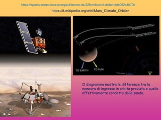https://spazio-tempo-luce-energia.it/lerrore-da-328-milioni-di-dollari-dde082a1b70b
https://it.wikipedia.org/wiki/Mars_Climate_Orbiter
Il diagramma mostra le differenze tra la
manovra di ingresso in orbita prevista e quella
effettivamente condotta dalla sonda.
 