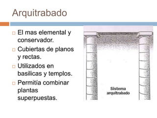 Arquitrabado
 El mas elemental y
conservador.
 Cubiertas de planos
y rectas.
 Utilizados en
basilicas y templos.
 Permitía combinar
plantas
superpuestas.
 