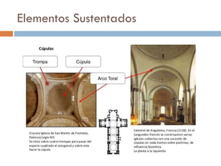 Elementos Sustentados
 