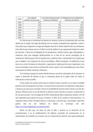 80




                 USUARIOS              GASTOS PUBLICIDAD COMERCIO ELECTRÓNICO
   AÑO
            (millones de personas)      (millones de dólares)    (millones de dólares)
   1997                        3.8                             5                        36
   1998                        4.8                            20                       167
   1999                        7.5                            45                       459
   2000                       10.0                          110                      1,059
   2001                       12.3                          230                      2,390
   2002                       16.0                          420                      4,649
   2003                       19.0                          645                      8,021
      Se vaticina que el crecimiento de Internet en América Latina en los próximos años será más
rápido que en ningún otro lugar del planeta; por eso muchas compañías han empezado a entrar a
estos países para asegurarse un lugar privilegiado antes de la súbita explosión del uso de Internet,
entre ellas las que ofrecen acceso a la Red a través de satélite, lo que seguramente bajaría los costos
de conexión. A pesar de lo halagüeño de las perspectivas, América Latina sigue enfrentándose a
numerosos retos para despegar definitivamente en el área de las nuevas tecnologías de la
información: deberá poner al día las legislaciones y políticas intra e interestatales de la región para
que se adapten a las exigencias de esta era tecnológica; deberá incorporar a la población en esta
nueva era a través de planes de educación y capacitación; tendrá que dar mayor importancia a las
nuevas tecnologías como motores de desarrollo social y apoyo a las comunidades que como meros
instrumentos de índole comercial y financiero.
      En la próxima entrega de nuestro boletín haremos una breve descripción de la situación en
cuanto al desarrollo de Internet en que se encuentran países de la región sobre los cuales la
información es más accesible.
      Como sucede con muchas otras cosas en América Latina, lo positivo no es tanto la realidad
presente como las perspectivas de futuro. La mayoría de inversionistas son optimistas a largo plazo,
y destacan que muy pocos mercados ofrecen la posibilidad de alcanzar tantos clientes con sólo dos
idiomas. Mientras tanto, el uso de Internet en América Latina continúa en ascenso, en particular el
de consumo privado. Una investigación de IDC (International Data Corporation) analizó a los 80
más importantes proveedores de acceso a Internet –el 40% de las cuentas en funcionamiento– en
Argentina, Brasil, Chile, Colombia, México y Venezuela, y encontró que, en promedio, cada firma
gastará    más      de     seis    millones      de     dólares     en     tecnología     este     año
(http://www.knowledge4cash.com/latinoint.htm).
      Brasil, un país que, sin duda, ha sido el líder y pionero en el desarrollo de las
comunicaciones y en el establecimiento de políticas nacionales de comunicación en el
subcontinente, hoy también es el número uno en el desarrollo de Internet: tiene aproximadamente


EL ROSTRO HUMANO DE LA CULTURA DIGITAL
Cómo nos afecta Internet…
 