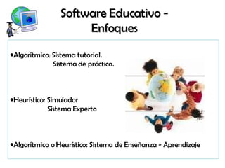 Software Educativo - Enfoques Algorítmico: Sistema tutorial.   Sistema de práctica. Heurístico: Simulador   Sistema Experto Algorítmico o Heurístico: Sistema de Enseñanza - Aprendizaje 