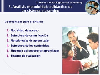 3. Análisis metodológico-didáctico de un sistema e-Learning 2. Bases metodológicas del e-Learning Coordenadas para el analisis Modalidad de acceso Estructura de comunicación Metodologias de aprendizaje Estructura de los contenidos Tipologia del soporte de aprendizaje Sistema de evaluacion 